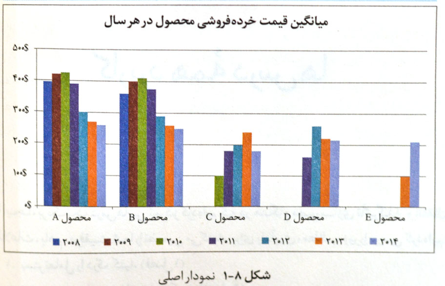 کتاب داستان پردازی با داده ها