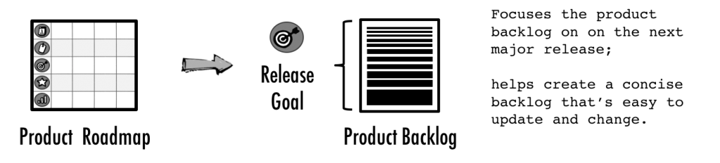 Focusing the product backlog on the next release