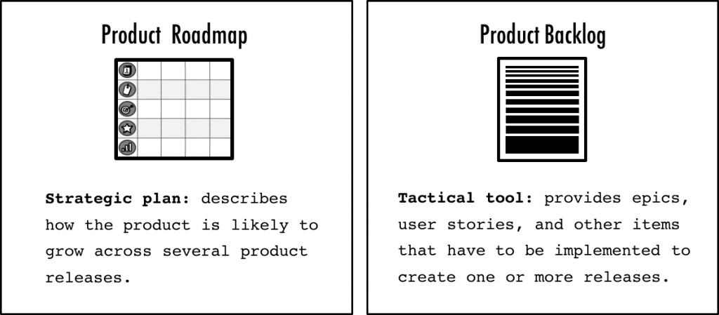 Product roadmap and product backlog
