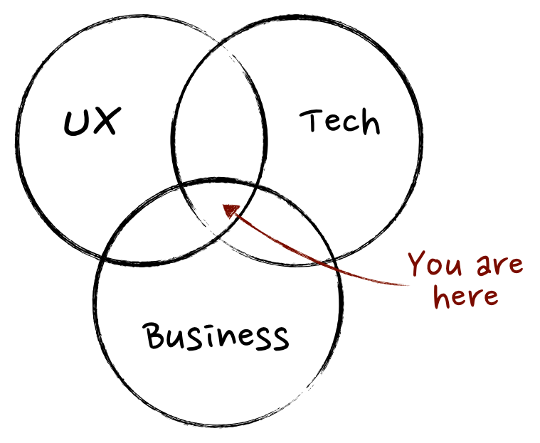 Product manager focus