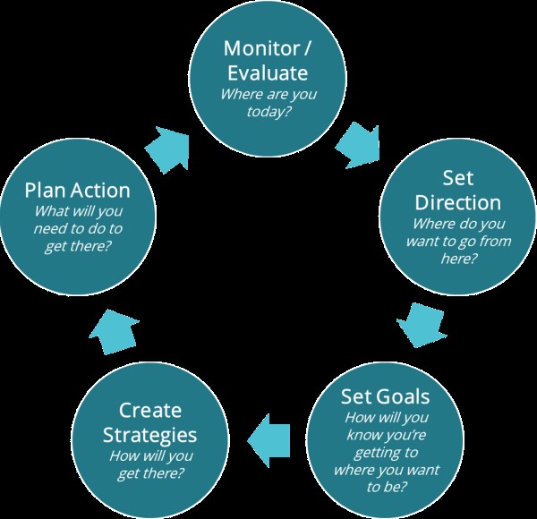 Strategic planning - TheMiniCEO